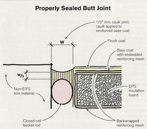 properly sealed butt joint